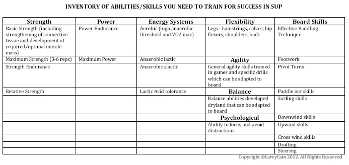 diagram-sup-inventoryofabilities-skillsrequired