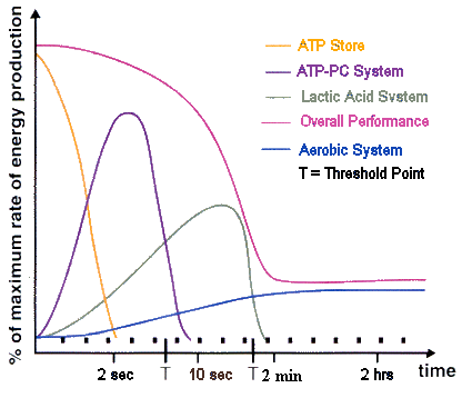 energy-systems